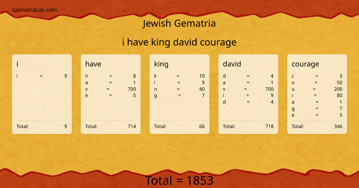 i have king david courage in jewish Gematria